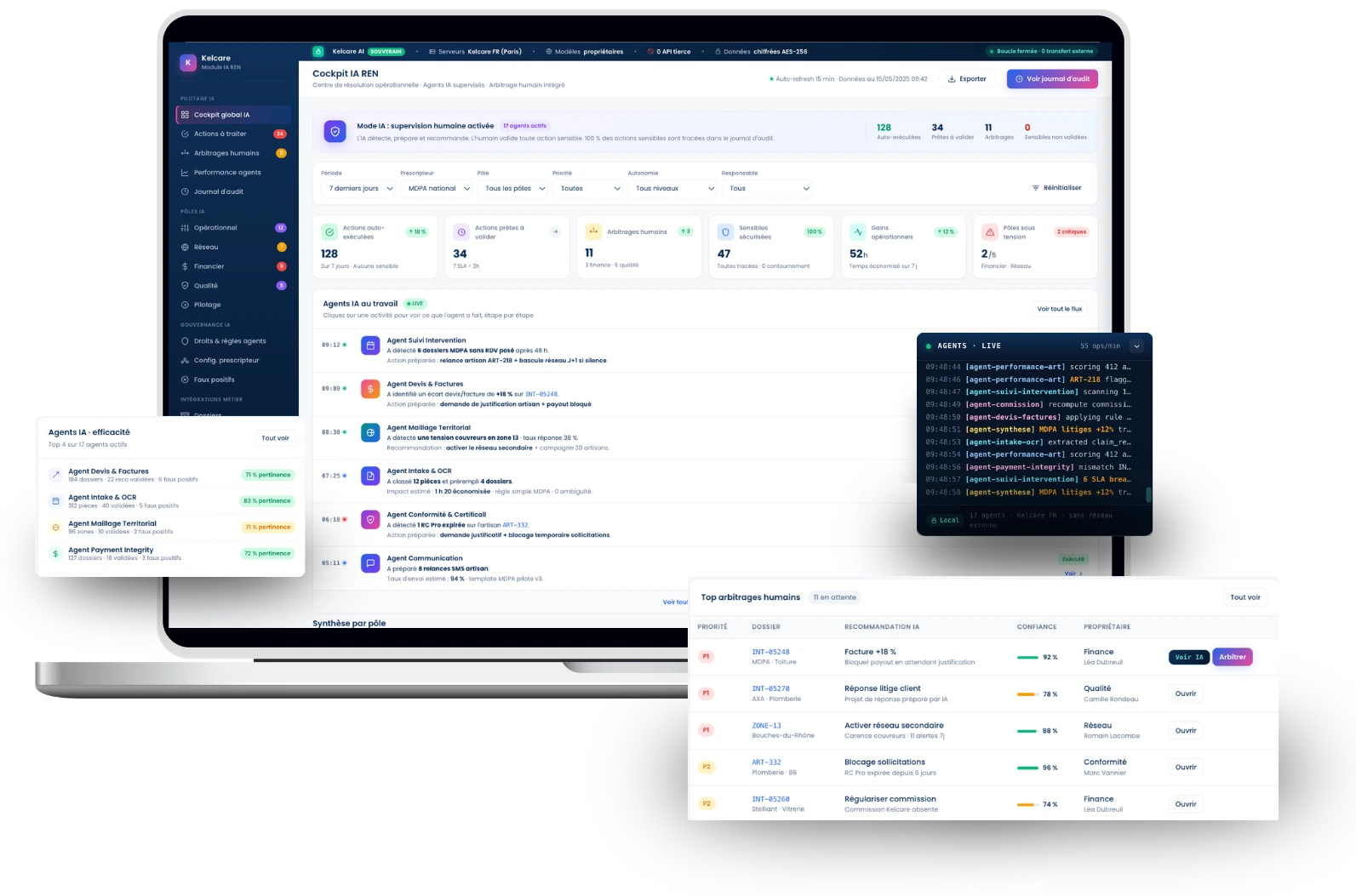 Dashboard de pilotage Kelcare
